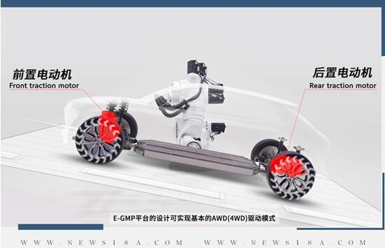 E-GMP平台究竟好在哪？解读现代汽车集团电气化核心