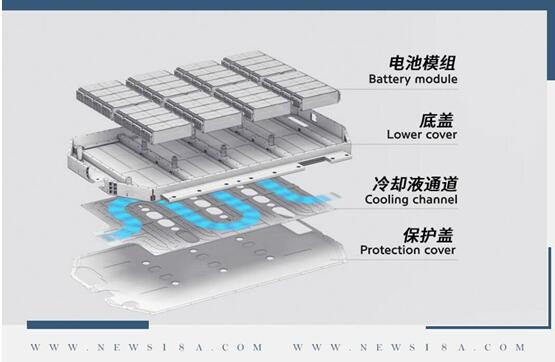 E-GMP平台究竟好在哪？解读现代汽车集团电气化核心