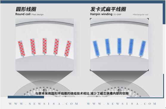 E-GMP平台究竟好在哪？解读现代汽车集团电气化核心