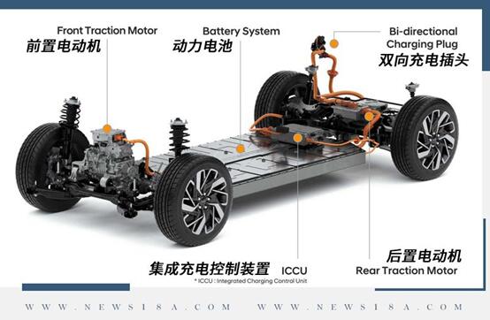 E-GMP平台究竟好在哪？解读现代汽车集团电气化核心