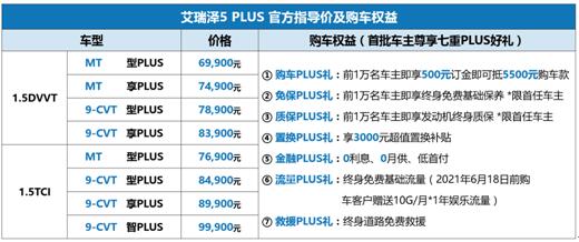 玩得酷，靠得住——艾瑞泽5 PLUS山东区域甜野上市