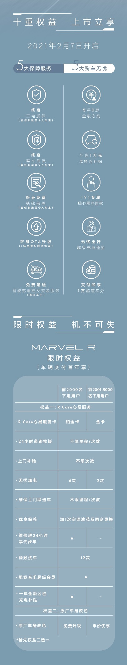 上汽R汽车MARVEL R正式上市，全国统一售价21.98万元起