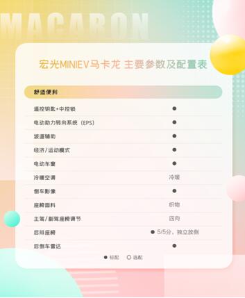 配置曝光，预订开启！宏光MINIEV马卡龙携宠粉礼遇出色来袭