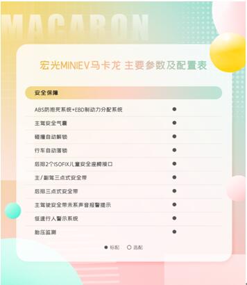 配置曝光，预订开启！宏光MINIEV马卡龙携宠粉礼遇出色来袭