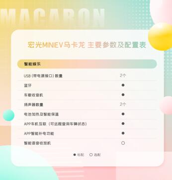 配置曝光，预订开启！宏光MINIEV马卡龙携宠粉礼遇出色来袭