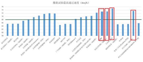 长安汽车总裁正面回复UNI-K麋鹿测试事件