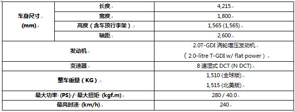 现代汽车首款高性能SUVKONAN全球首发亮相 勾画N品牌战略新蓝图