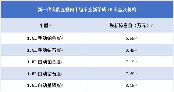 全新荣威i5山东区域上市会圆满落幕，焕新惊喜价5.99-8.19万元