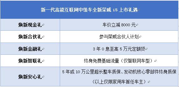 全新荣威i5山东区域上市会圆满落幕，焕新惊喜价5.99-8.19万元