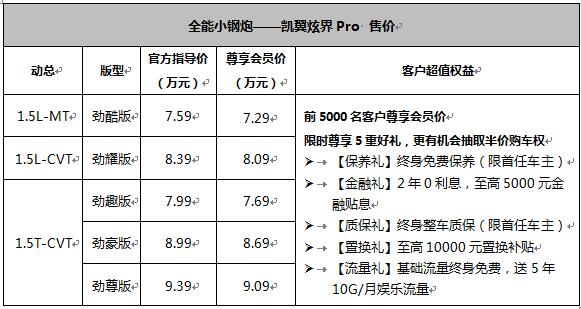 尊享会员价7.29万-9.09万,凯翼炫界Pro燃擎来袭