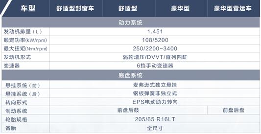 百公里油耗仅7.6L同级领先，五菱征程配置信息正式公布！