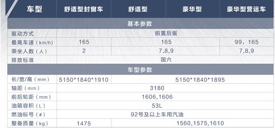 百公里油耗仅7.6L同级领先，五菱征程配置信息正式公布！