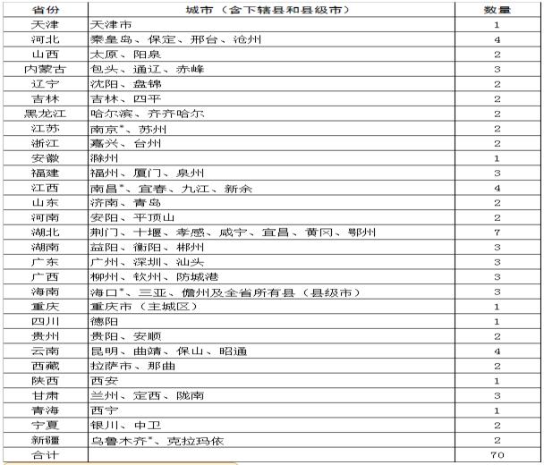 下月起济南青岛等28个城市开始发放电子驾驶证