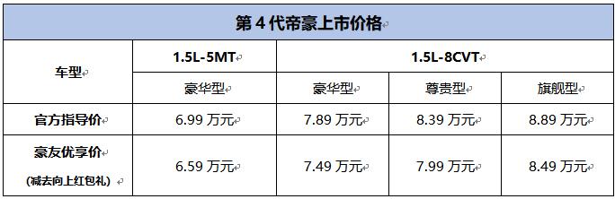 第4代帝豪上市了，6.99万元就能get孙一文、李娜同款座驾！