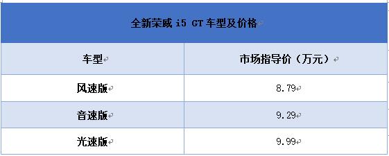 率性出发，一路开挂 全新荣威i5 GT成都车展上市，售价8.79-9.99万元