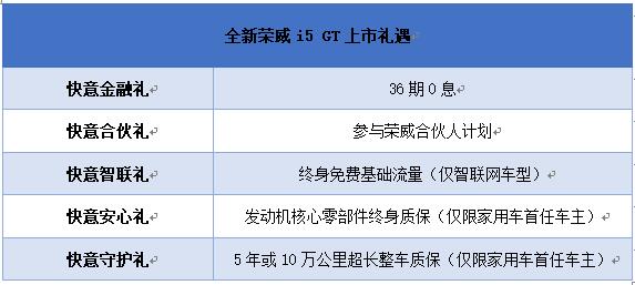 率性出发，一路开挂 全新荣威i5 GT成都车展上市，售价8.79-9.99万元