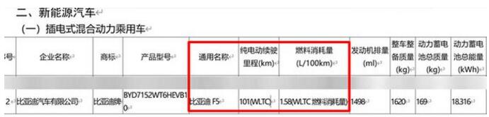 比亚迪F5参数曝光！纯电续航101km 每公里花1毛钱