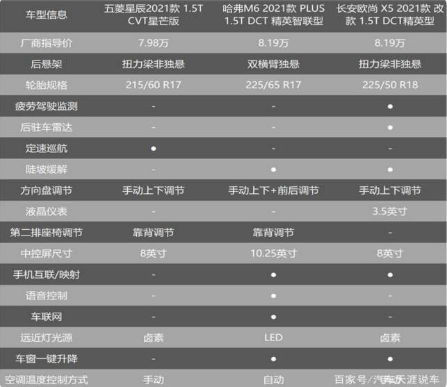 6.98万起售 五菱星辰其实玩了个套路？会凉吗？