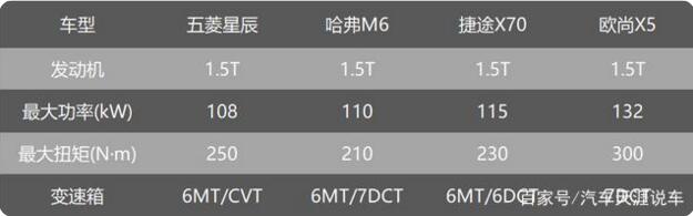 6.98万起售 五菱星辰其实玩了个套路？会凉吗？