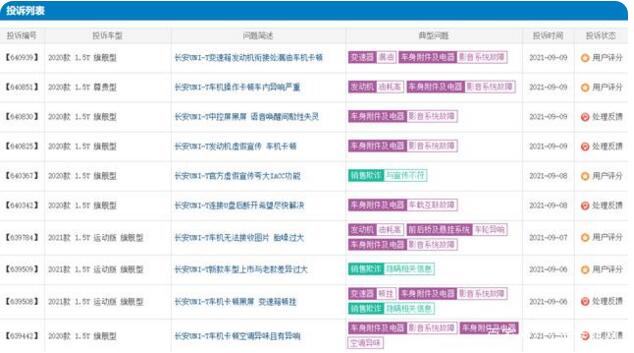 长安两大主力车型遭“挑刺” 国产车引以为傲的配置正成为负累 长安两大主力车型遭“挑刺” 国产车引以为傲的配置正成为负累