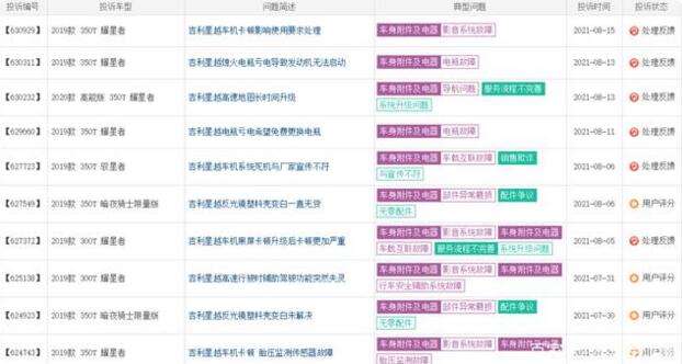 长安两大主力车型遭“挑刺” 国产车引以为傲的配置正成为负累 长安两大主力车型遭“挑刺” 国产车引以为傲的配置正成为负累