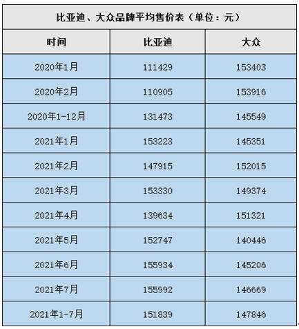 友商看了集体沉默，双优安全只是汉EV秀出的肱二头肌