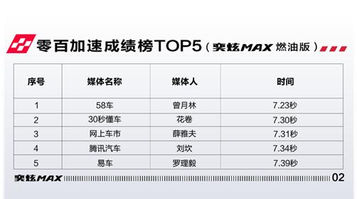 如何“宠溺”Z世代车主？东风风神暗夜·奕炫MAX深谙此道