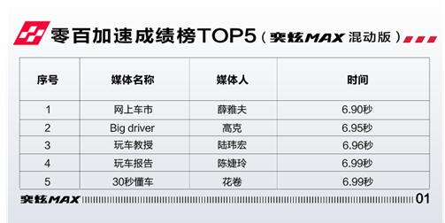 如何“宠溺”Z世代车主？东风风神暗夜·奕炫MAX深谙此道