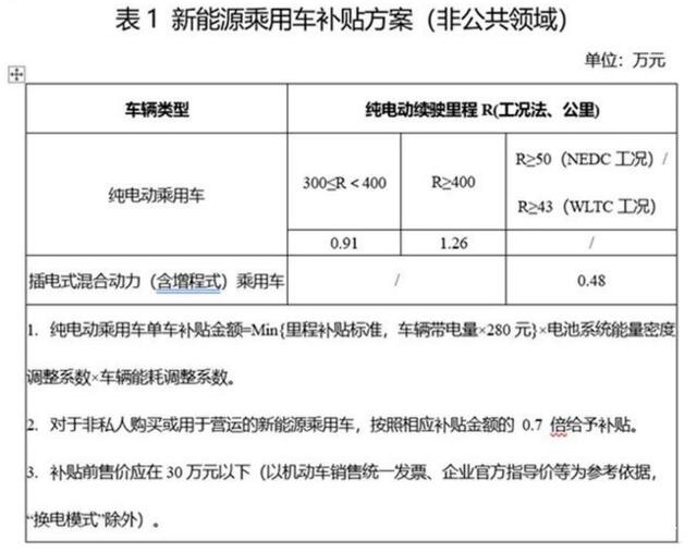 国补退坡特斯拉官宣涨价 比亚迪、飞凡汽车暂未调价