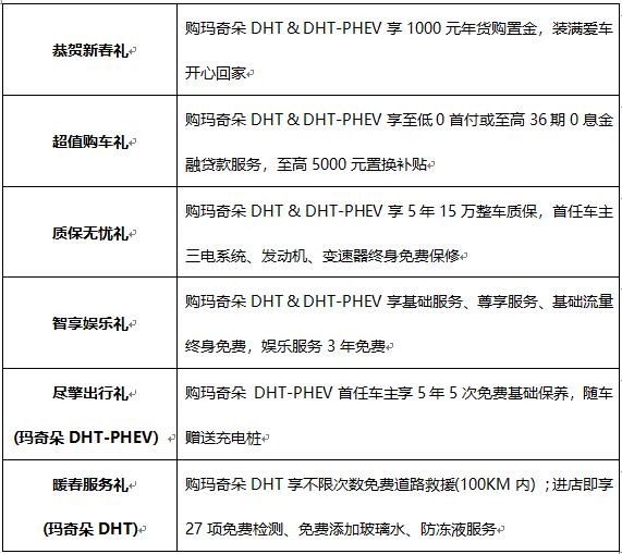 魏牌玛奇朵DHT 0元开回家 中国年·中国魏——新春五重礼重磅来袭