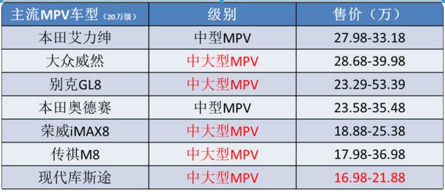 1.5T也能配“8AT”？售价11万起宝马、长安都有份