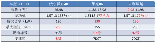 1.5T也能配“8AT”？售价11万起宝马、长安都有份