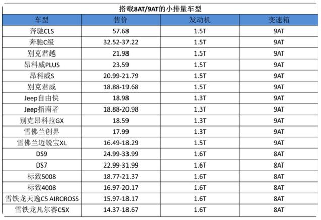 1.5T也能配“8AT”？售价11万起宝马、长安都有份