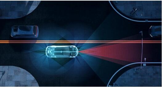 摩比斯：智能驾驶领域先行者，解读未来技术最新应用