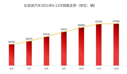 比亚迪汽车品牌发布全新主张——科技•绿色•明天