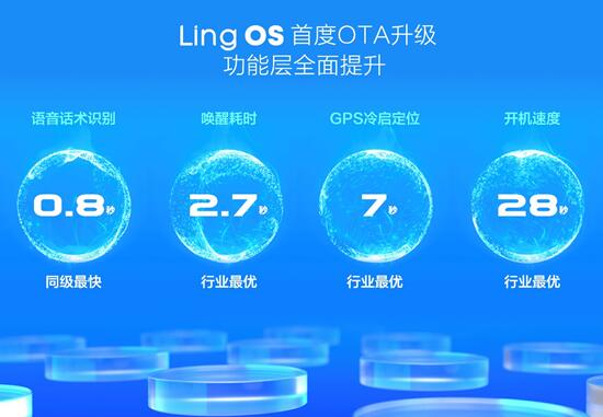 搭载Ling OS灵犀系统，凯捷 280T智领“大四座”新时代