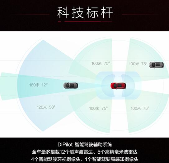 亏电油耗4.2L，最长续航1300km，汉DM-i、汉DM-p预售价21.68万元起