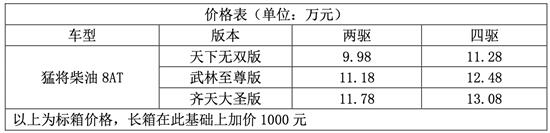 猛将柴油8AT皮卡燃情上市，多重购车福利钜惠来袭！