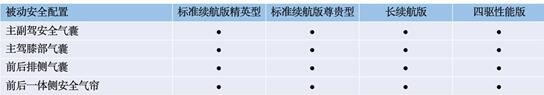 预售日期锁定5.20，比亚迪海豹配置信息曝光，终于来了