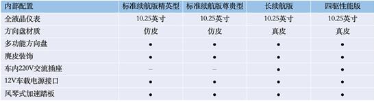 预售日期锁定5.20，比亚迪海豹配置信息曝光，终于来了