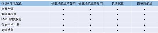 预售日期锁定5.20，比亚迪海豹配置信息曝光，终于来了