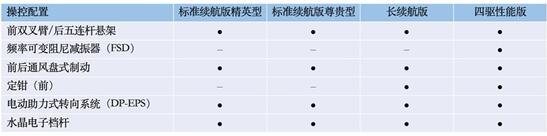 预售日期锁定5.20，比亚迪海豹配置信息曝光，终于来了