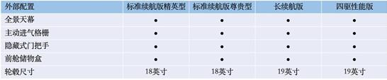 预售日期锁定5.20，比亚迪海豹配置信息曝光，终于来了