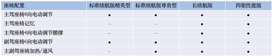 预售日期锁定5.20，比亚迪海豹配置信息曝光，终于来了