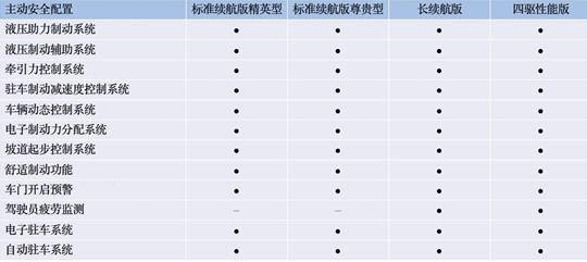 预售日期锁定5.20，比亚迪海豹配置信息曝光，终于来了