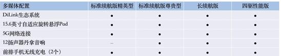 预售日期锁定5.20，比亚迪海豹配置信息曝光，终于来了