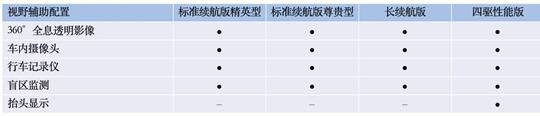 预售日期锁定5.20，比亚迪海豹配置信息曝光，终于来了