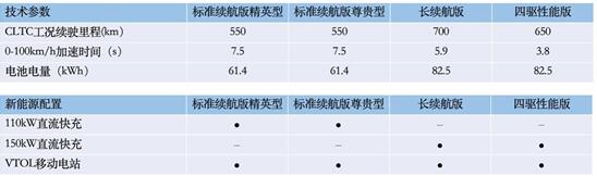 预售日期锁定5.20，比亚迪海豹配置信息曝光，终于来了