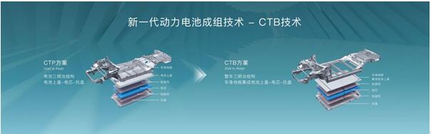 比亚迪CTB技术全球首发，首搭车型海豹同步开启预售，预售价格21.28万元起