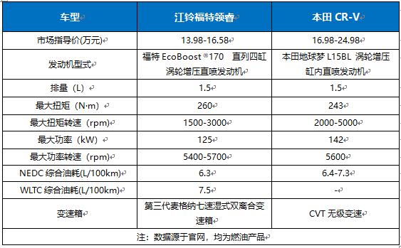 动力舒适都要，“贪心”的领睿你爱了吗